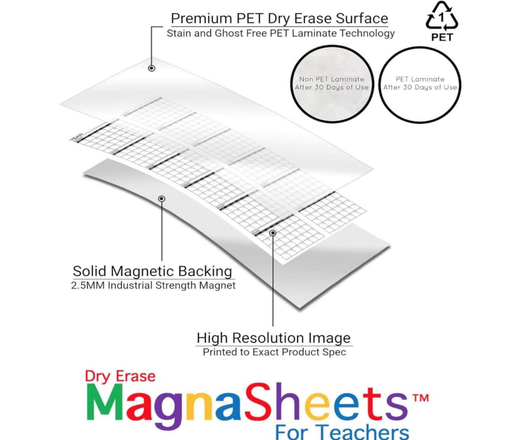 MagnaSheet Squares | 4 Panel Jumbo Magnetic Dry Erase Handwriting Paper