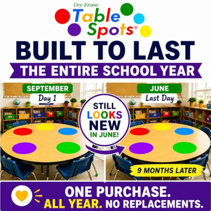 Table Spots 12" Dry Erase Circles for Classroom Desks, Premium PET Vinyl Surface Won&