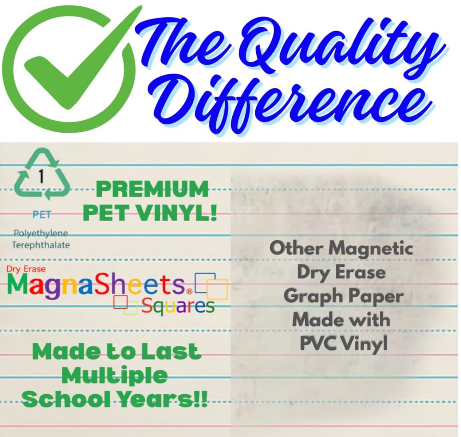 MagnaSheet Squares | 4 Panel Jumbo Magnetic Dry Erase Handwriting Paper