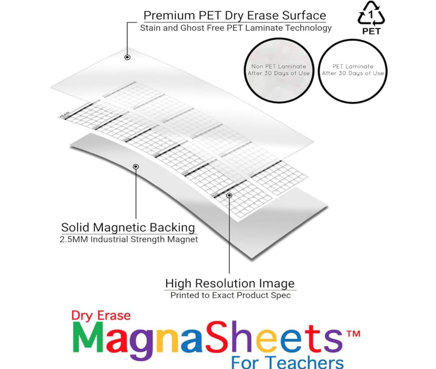 MagnaSheet Squares | 4 Panel Jumbo Magnetic Dry Erase Handwriting Paper