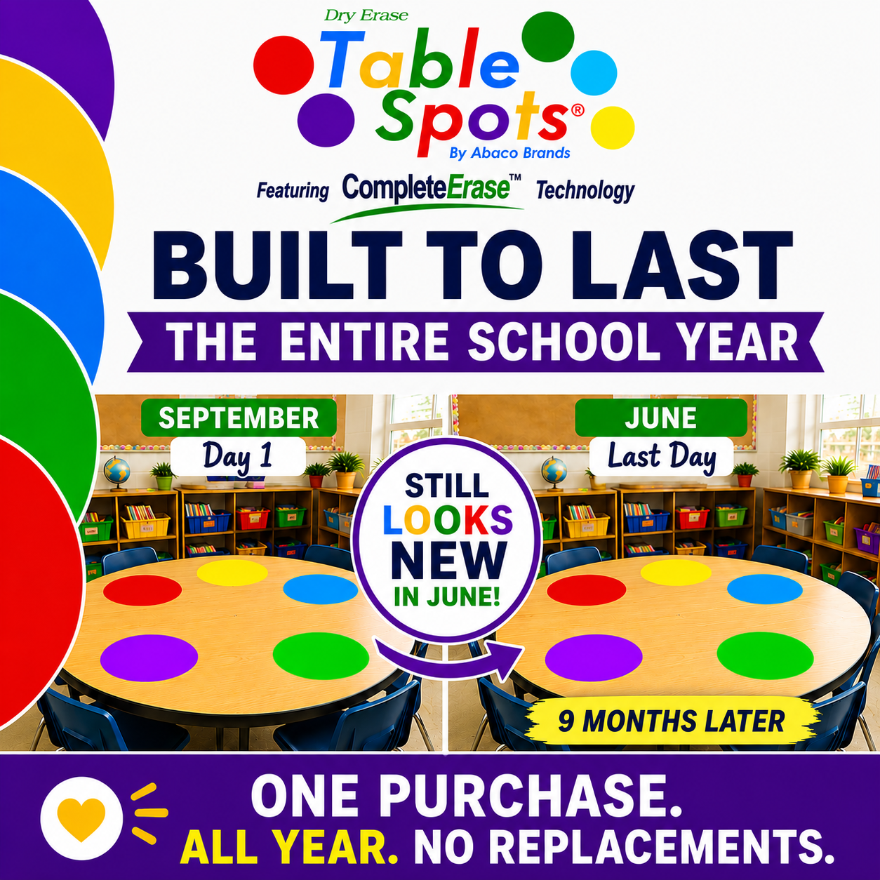 JUMBO TABLE SPOTS MAX | 10 Pack of 13.6" Dry Erase Circles for Classroom Desks, Featuring CompleteErase Technology
