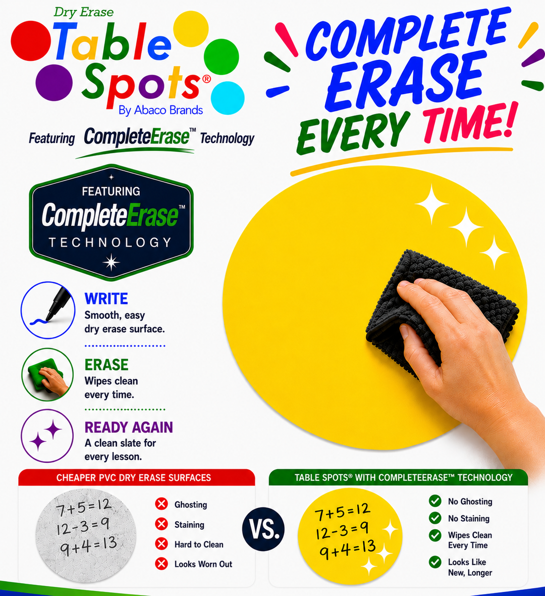 TABLE SPOTS | 10 Pack of 12" Dry Erase Circles for Classroom Desks, Featuring CompleteErase Technology