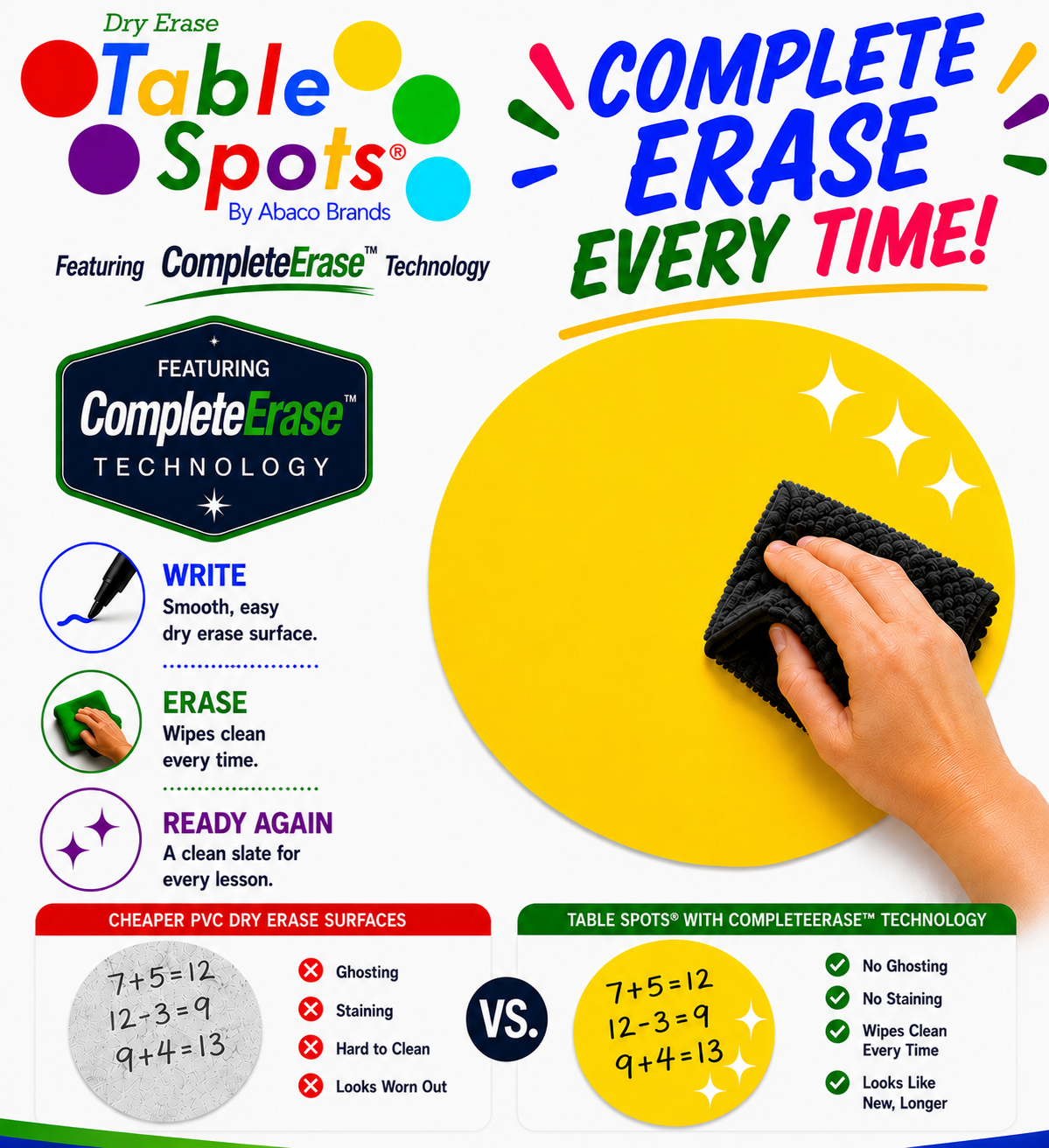 JUMBO TABLE SPOTS MAX | 10 Pack of 13.6" Dry Erase Circles for Classroom Desks, Featuring CompleteErase Technology
