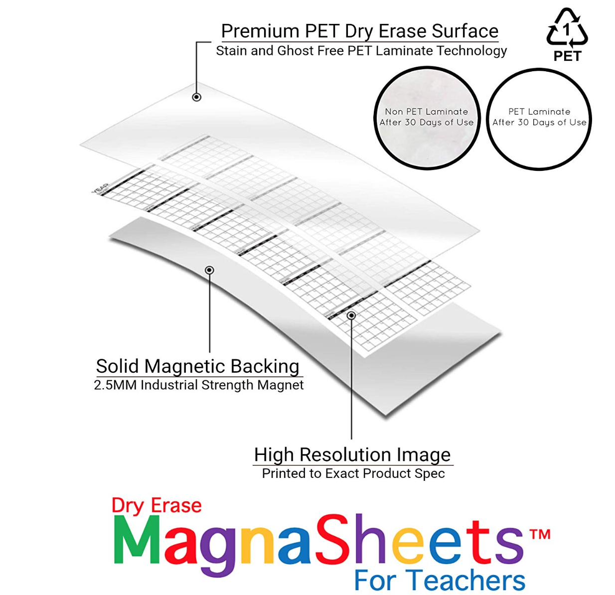 MagnaSheets - Jumbo Sized Magnetic Notebook Paper 22x28 Inches
